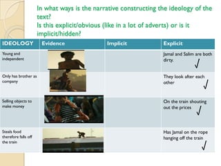 Narrative Analysis in a scene | PPTX