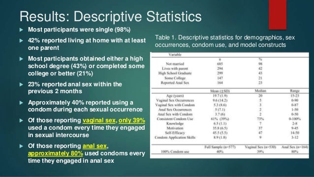 Why do young men take viagra