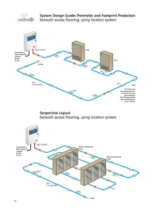 Connection to
EMS viaVolt-koa
contacts,
R5,485.
RS-232
Nate
ail Flom Clips.
Recommended one
Every OS metres or
where requited.
van WArnirg Lobo's.
Recommended rare
every 5 metres.
Telecom 1,quipment
Racks
Connection to
RMS. via Volt -Free
fantods,
RS-485
RS-232
(4'
Telecom Equipment
Racks
C1734
Z 5 arid 1 Oirn
L5-ECIL
System Design Guide: Perimeter and Footprint Protection
beneath access flooring, using location system
Serpentine Layout
beneath access flooring, using location system
13
 
