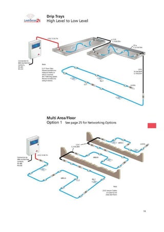 Canne€tion to
EMS.via Unit-free
contacts,
1,[5-4S5
RS-212 co Fi9orciio5.
Ittcoromencled ant
every 0.5 metre or
wliererequired.
Mil Warning Labels
RecornmerKied one
tyely S memos.
Note
6.5rUC
SO IOW lave"
5.108)
ern ferr
Conneetlan to
5M5 via Volt-free
.ranraeti,
1,15.-4S5
85.232
Note
Lifr Jumper Cables
reywatglInN
arm and flisnr1
14
Drip Trays
!-Itien,421 High Level to Low Level
Multi Area/Floor
Option 1 See page 25 for Networking Options
 