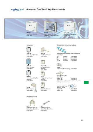 41".4s1114
T5M-1
Touch Screen Monitor
Desk Top or Wall Mounted
Code: 6038
-----____ —
CPU-11100
Central Processing Unit
pjer 6038
Ada&
ASV-25
Arcs Power Module
Code: 6039
CDB1.24
Zone Module,
Code: 60.2
1131:11-24
Point of use Infra Red
Detector.
Cc kle: 6029
a9ualarn Aqua!arm One Touch Key Components
00,
Detectors CD-x Water Detecting Cables
STD1-24 OFIN-24
Point of use Detector. Overflow Detector.
Code: 6026 Code: 6030
Detecting Cable complete with maleffemale
connections.
CD-I 1 metre Code: 6004
CD-Z 2 metre Code. 6005
CD-5 5 metre Code: 6006
CD-10 10 metre Code: 6007
R Gi-xx-24
Refrigerant Leak
Detector.
Code: 6031
1Di-24
2 Stags Temperature
Detector.
Code. 6032
far
IZ-EOL
End of Line Resistor Plug. Code: 6036
CL11-10 1 CU1-100
Floor Clips.
Bag of 10. Code: 6015
Bag of 100. Code: 6016
AI hough dips are zed-adhesive backed die Else of a giIabre
adhesivefghle h recomirpeodesi.
4-
INI11-10 i VVIA-100
FLi-24 14D1-24 Warning Labels.
Float Detector, Humidity Detector, Rag of 10. Code: 5719
Code. 602e Code: 6033 Bag of 100. Code: 5720
Optional Extras
PC-T 513-1
Protection Cover far Stabilising Bar for
Point of Use Detectors. Pfldrrt of Use Detectors.
Code: 6035 Code: 6034
24
 