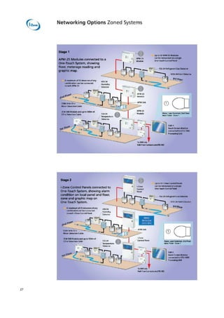Networking Options Zoned Systems
remontalont
11.71-14
Oates tot
LI kr-scro module- an-el cipici 500m el
Cr-x Deina_tion Cable
To EngSvia
Volt Peetorgacts arm:KG-16S
Stage 1
APIv1-25 Modules connected to a
One-Touch System, showing
floor, meterage reading and
graphic map.
A marl-num al 75 detector; At any unii.34
tombinalion can bec caninected
. Flunldlly
i peed' And 75
Detector
it
CDF11.24 01:1-4
Water "Detection Cable
Outer 25 APM•25 Modules
can he newer:aced on a single
Ore !ouch Control Panel
ieff'.. R31-24 Refrigerant Gas Oates: or I
APM-751
Module
• clOi-24 Point detector
A.191 Floor
gag ,
_10
APh1-2-5
msdkkle
ARM Link
,10.0; 111—
15C iimr
1.
Wien l task Eictortert 2nd 1109i
Male Talot • mar I
ISM. I
touch 5treenMonitor
crnnerhselThCP1.1-1{1011
Processing !Arc
APIA-25
Module
Stage 2
Upto}51-7oneCeetrat Panel;
cent* nelonokedon a tingle
One I ourh Control PanelCoolly!
PIMA
_ REA-111, Nefhile.11f11rElkt lifl.PefEd
511}i-7d Pnirt n a;;;410;
_ 3rd Flow
i-Zone Control Panels connected to
One-Touch) System. showing alarm
condition on local panel and floor,
zone and graphic map or
One-Touch SW-ern.
kneikril 4.7ber coricrol Parbrl
A rriaximura of 25 detectors of ary ,r>04
relinhinatiesn rsnb rcrinweloal
aumidity
7M rcrnr
Wel
De.lectod
Zara One
zild.F7cle rr
Mahe Link
LLISI-24 Ns 4_17-x
WE[Ef USIK.:1011 table
water Leo* Omura:, ]rid Flour
Male Toler - Zonal
Control Panel
71 M•SPO ncoduteand up nr
rn-n rim wind CINr•
at
tilt-24
rerripereltafe
01411fC:CIN
111
picOr
.1J _
•
-..
PIM•1
Touch 5 creen Monitor
rrrirnwE had I ri rPi egn
Pro, rzeincp Unit
co
Yen Free-CoeTads, and I:15 485
la-
Came
27
 