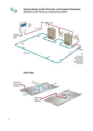 Connection to
arr/SwiaVolt•Ire.e
corMaS.
R5-46
Mote
CLI1 Flow CI lin
Recommendedone
everyaS metres or
where required
WL/1 %Naming Labels.
Recommended one
every 5 metres.
CD-i€
1,2, S and 1Cm
ZEOL
Interconnecting
wiring
to I-Zone
Control Panel
CDRE-24 STDI-24
Interconnecting -
wiring
to i Zone
COMM.! Panel
nne
System Design Guide: Perimeter and Footprint Protection
beneath access flooring, using zoned system
Drip Trays
3
 