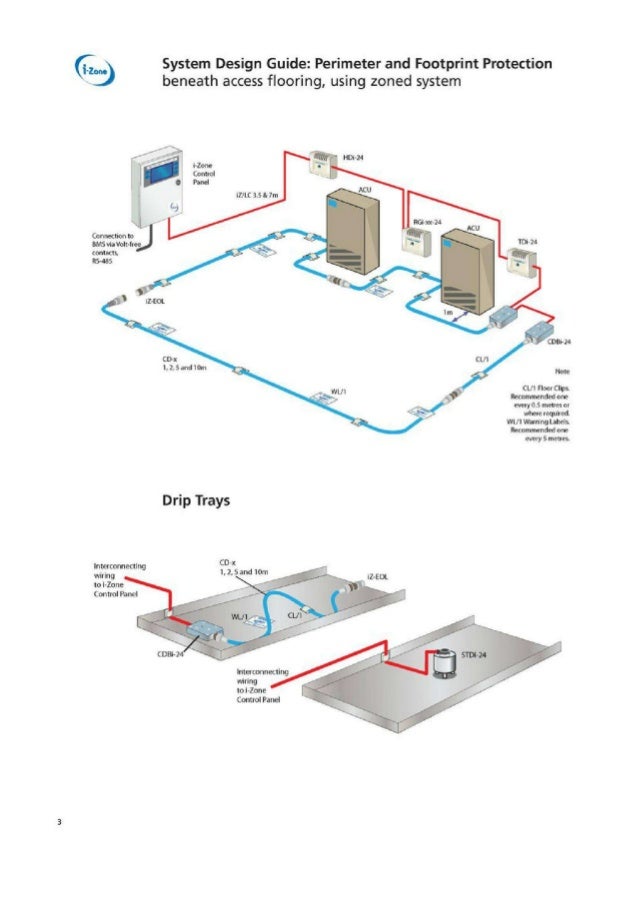 Jam Aqualarm Leak Detection Brochure