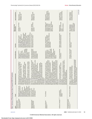 Table1.SummaryofPharmacologyforSelectProposedCOVID-19Treatments
AgentTargetAdultdose/administrationContraindicationsToxicities
Majordrug-drug
interactionsSpecialpopulations
Repurposedagents
Chloroquinephosphate
(Aralen/generic)9-14
Blockadeofviralentryby
inhibitingglycosylationof
hostreceptors,
proteolyticprocessing,
andendosomal
acidification.Additional
immunomodulatory
effectsthroughinhibition
ofcytokineproduction,
autophagy,andlysosomal
activityinhostcells
500mgbymouthevery12-24h×5-10d.Availableas:
250-mgtablets(salt);500-mgtablets(salt);500-mg
tabletsofchloroquinephosphate(salt)=300-mg
chloroquinebase.
Doseadjustments:Kidney:creatinineclearance
<10mL/minadminister50%ofdose.Hepatic:Nodose
adjustmentsinhepaticimpairmentrecommended;
usewithcaution.
Administration:Preferabletoavoidcrushing.Ifneeded,
maybecrushedandmixedwithjam,pasteurizedyogurt
orsimilarfoods
Hypersensitivityto
chloroquine,
4-aminoquinoline
compounds,orany
componentof
formulation.Presence
ofretinalorvisualfield
changesofanyetiology
(unlessbenefit
outweighsrisk)
Common:Abdominalcramps,
anorexia,diarrhea,nausea,
vomiting.Major:Cardiovascular
effects(includingQTc
prolongation),hematologiceffects
(includinghemolysiswithG6PD
deficiency,useifbenefitoutweighs
risks),hypoglycemia,retinal
toxicity,neuropsychiatricand
centralnervoussystemeffects,
idiosyncraticadversedrugreactions
CYP2D6andCYP3A4
substrate
Maybeusedin
pregnancyifbenefit
outweighsrisks
Hydroxychloroquine
sulfate(Plaquenil/
generic)9-11,15-20
Hydroxychloroquine
sharesthesame
mechanismofaction
aschloroquine
400mgbymouthevery12h×1d,then200mgbymouth
every12h×4d;alternativedosing:400mgbymouth
daily×5dor200mgbymouth3times/dfor10d.
Availableas:200-mgtabletsofhydroxychloroquinesulfate
(salt)=155mghydroxychloroquinebase.Dose
adjustments:Nokidneyorhepaticdoseadjustments
recommended;usewithcaution.
Administration:Manufacturerdoesnotrecommend
crushingtablets;however,somesourcessuggestthat
tabletscanbecrushedanddispersedwithwaterOR
compoundedinto
anoralsolution
Knownhypersensitivity
tohydroxychloroquine,
4-aminoquinoline
derivative,orany
componentofthe
formulation
Adversedrugreactionssimilarto
chloroquinebutlesscommon
CYP2D6,CYP3A4,
CYP3A5,andCYP2C8
substrate
Maybeusedin
pregnancyifbenefit
outweighsrisks
Lopinavir/ritonavir
(Kaletra)21-26
3CLprotease400mg/100mgbymouthevery12hforupto14d.
Availableas:lopinavir/ritonavir,200-mg/50-mgtablets;
lopinavir/ritonavir,100-/50-mgtablets;lopinavir/ritonavir
400-mg/100-mgper5-mLoralsolution(canbegivenvia
feedingtubescompatiblewithethanolandpropylene
glycol,contains42%alcohol).
Doseadjustments:Nokidneyorhepaticdoseadjustments
recommended;usewithcautioninhepaticimpairment.
Administration:Foodrestrictions:Tablets,takewithout
regardtomeals;oralsolution,takewithfood.Donotcrush
tablets;oralsolutionnotrecommendedwithpolyurethane
feedingtubes
Hypersensitivityto
lopinavir/ritonaviror
anyofitsingredients,
includingritonavir.
Co-administrationwith
drugshighlydependent
onCYP4503A.
Co-administrationwith
potentCYP4503A
inducers
Common:gastrointestinal
intolerance,nausea,vomiting,
diarrhea.Major:Pancreatitis,
hepatotoxicity,cardiacconduction
abnormalities
CYP3A4inhibitorand
substrate;CYP2D6
substrate;CYP1A2,
CYP2B6,CYP2C8,
CYP2C9,CYP2C19
inducer.P-gpsubstrate;
UGT1A1inducer
Maybeusedin
pregnancy;avoidoral
solutionifpossibledue
toethanolcontent
Umifenovir(Arbidol)27-29
Sprotein/ACE2,
membranefusion
inhibitor
200mgevery8hbymouth7-14d.Availableas
(notintheUS):50-mgand100-mgtablets,capsules
andgranules.
Doseadjustments:Kidney:nodoseadjustmentnecessary.
Hepatic:Nospecificrecommendationsavailable,cautionin
thosewithhepaticimpairment.
Administration:Bioavailability40%
Knownhypersensitivity
toumifenovir
Allergicreaction,gastrointestinal
upset,elevatedtransaminases
Metabolizedby
CYP3A4,monitorwith
strong
inducers/inhibitors
Contraindicatedin
children<2yofage
(increasedsensitivity)
Investigationalagents
Remdesivir30-32
RNApolymeraseinhibitor200mg×1,100mgevery24hIVinfusion.
Availableas:5-mg/mLvial(reconstituted).
Doseadjustments:Kidney:Notrecommended
forGFR<30.
Nokidney/hepaticdoseadjustmentcurrentlyrecommended
butholdingdosesmaybeconsideredifsignificanttoxicities
occur.Administration:30-minIVinfusion
Exclusioncriteriabased
onspecificprotocols
Elevatedtransaminases(reversible),
kidneyinjury
Notasignificant
inducer/inhibitor
ofCYPenzymes,
monitorwithstrong
inducers/inhibitors
Safetyinpregnancy
unknown,currently
recommendedtoavoid
(continued)
Pharmacologic Treatments for Coronavirus Disease 2019 (COVID-19) Review Clinical Review & Education
jama.com (Reprinted) JAMA Published online April 13, 2020 E3
© 2020 American Medical Association. All rights reserved.
Downloaded From: https://jamanetwork.com/ on 04/13/2020
 