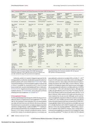 Sarilumab, another IL-6 receptor antagonist approved for RA,
isbeingstudiedinamulticenter,double-blind,phase2/3trialforhos-
pitalized patients with severe COVID-19 (NCT04315298).81
Other
monoclonalantibodyorimmunomodulatoryagentsinclinicaltrials
in China or available for expanded access in the US include
bevacizumab (anti–vascular endothelial growth factor medication;
NCT04275414), fingolimod (immunomodulator approved for
multiple sclerosis; NCT04280588), and eculizumab (antibody
inhibiting terminal complement; NCT04288713).40
Immunoglobulin Therapy
AnotherpotentialadjunctivetherapyforCOVID-19istheuseofcon-
valescent plasma or hyperimmune immunoglobulins.82
The ratio-
nale for this treatment is that antibodies from recovered patients
may help with both free virus and infected cell immune clearance.
Anecdotal reports or protocols for convalescent plasma have been
reported as salvage therapy in SARS and MERS.83,84
A 2009 pro-
spectiveobservationalstudyin93criticallyillpatientswithH1N1in-
fluenza A, 20 of whom received convalescent plasma, demon-
strated that receipt of convalescent plasma vs nonreceipt was
associatedwithareductioninmortality(20%vs54.8%;P = .01).85
As part of a 2015 systematic review, Mair-Jenkins and colleagues86
conducted a post hoc meta-analysis of 8 observational studies in-
cluding 714 patients with either SARS or severe influenza. Admin-
istration of convalescent plasma and hyperimmune immunoglob-
ulinwasassociatedwithreductioninmortality(oddsratio,0.25[95%
CI, 0.14-0.45]; I2
= 0%) with relatively few harms, although study
quality was generally low and at risk of bias.86
In theory, the ben-
efits of this therapy would accrue primarily within the first 7 to 10
days of infection, when viremia is at its peak and the primary im-
mune response has not yet occurred. Although current commer-
cial immunoglobulin preparations likely lack protective antibodies
to SARS-CoV-2, this modality warrants further safety and efficacy
trialsasthepoolofpatientswhohaverecoveredfromCOVID-19in-
creases globally. Indeed, the first reported uncontrolled case series
of 5 critically ill patients with COVID-19 treated with convalescent
plasma in China was recently published.87
Additionally, a case se-
ries of 3 patients with COVID-19 in Wuhan, China, treated with in-
travenous immunoglobulin at a dose of 0.3 to 0.5 g/kg/d for 5 days
was recently published.88
On March 24, 2020, the FDA released
Table 2. Summary of Treatment and Clinical Outcomes From Early COVID-19 Clinical Series
Source
Huang et al,
202091
Chen et al, 202092
Wang et al,
202051
Yang et al, 202093
Young et al,
202094
Kujawski et al,
202066
Guan et al, 202095
Study setting
and region
Wuhan Jinyintan
Hospital, China
(12/16/19-1/2/20)
Wuhan Jinyintan
Hospital, China
(1/1/20-1/20/20)
Zhongnan
Hospital, Wuhan,
China
(1/1/20-1/28/20)
Wuhan Jinyintan
Hospital, China
(12/24/19-1/26/20)
4 Singapore
hospitals
(1/23/20-2/3/20)
US-confirmed
cases
(1/20/20-2/5/20)
National Chinese cases
(12/19/19-1/29/20)
No. of patients 41 Hospitalized 99 Hospitalized 138 Hospitalized 52 (All ICU) 18 Hospitalized 12 (Only 7
hospitalized)
1096 Hospitalized
Age, median
(IQR), y
49 (41-58) Mean (SD), 55.5
(13.1)
56 (42-68) Mean (SD), 59.7
(13.3)
47 (31-73) 53 (21-68) 47 (35-58)
Sex, No. (%)
Male 30 (73) 67 (68) 75 (54) 35 (67) 9 (50) 8 (67) 637 (58)
Female 11 (27) 32 (32) 63 (46) 17 (33) 9 (50) 4 (33) 459 (42)
ICU
status/
complications,
No. (%)
ICU: 13 (32);
ARDS: 12 (29); MI:
5 (12); AKI:
3 (7); shock: 3 (7);
secondary
infection: 4 (10)
ICU: 23 (23);
ARDS: 17 (17);
AKI: 3 (3); shock: 4
(4); VAP: 1 (1)
ICU: 36 (26);
ARDS: 27 (20);
MI: 10 (7.2);
arrhythmia: 23
(17); AKI: 5
(3.6); shock:
12 (8.7)
ICU: 52 (100); ARDS:
35 (67); MI: 12 (23);
AKI: 15 (29);
bacterial infection:
8 (15)
ICU: 2 (11);
ARDS: 0 (0);
secondary
bacterial
infection: (0)
ICU: 1 (8);
culture-positive
secondary
bacterial
infection: 0 (0)
ICU: 55 (5); ARDS:
37 (3.4); AKI:
6 (0.5); shock: 12
(1.1)
Treatments,
No. (%)
Supportive
care
NIV/HFNC: 10
(24); MV: 2 (5);
ECMO: 2 (5); KRT:
3 (7)
NIV: 13 (13); MV: 4
(4); ECMO: 3 (3);
KRT: 9 (9)
NIV: 15 (10.9);
MV: 17 (12);
ECMO: 4 (2.9);
KRT: 2 (1.5)
NIV: 29 (56); MV: 22
(42); ECMO: 6 (12);
KRT: 9 (17)
Supplemental
oxygen: 6 (33);
MV: 1(6)
Supplemental
oxygen: 4 (33)
Oxygen: 454 (41);
NIV: 56 (5); MV:
25 (2); ECMO:
5 (0.5); KRT: 9 (0.8)
Specific
agents
Antivirals
(oseltamivir):
38 (99);
antibacterials:
41 (100);
corticosteroids:
9 (22)
Antivirals
(oseltamivir,
ganciclovir, or
lopinavir/
ritonavir):
75 (76);
antibacterials: 70
(71); antifungals:
15 (15);
corticosteroids: 19
(19); IVIG:
27 (27)
Antivirals
(oseltamivir):
124 (90);
antibacterials:
moxifloxacin:
89 (64),
ceftriaxone:
34 (23),
azithromycin:
25 (18);
corticosteroids:
62 (45)
Antivirals: 23 (44);
antibacterials: 49
(94); corticosteroids:
30 (58); IVIG: 28
(54)
Antivirals
(lopinavir/
ritonavir): 5
(42); other
antivirals or
antibacterials:
NR
Antivirals
(remdesivir):
3 (25);
antibacterials:
5 (42);
corticosteroids:
2 (17)
Antivirals
(oseltamivir): 393
(36); antibacterials:
637 (58); antifungals:
31 (2.8);
corticosteroids: 204
(19); IVIG: 144 (13)
Discharged
alive, No. (%)
28 (68) 31 (31) 47 (34) NR 8 (75) 100 (100) 55 (5)
Deaths,
No. (%)
6 (15) 11 (11) 6 (4.3) 32 (62) 0 0 15 (1.4)
Abbreviations: AKI, acute kidney injury; ARDS, acute respiratory distress
syndrome; COVID-19, coronavirus disease 2019; ECMO, extracorporeal
membrane oxygenation; HFNC, high-flow nasal cannula; ICU, intensive care
unit; IQR, interquartile range; IVIG, intravenous immunoglobulins;
MI, myocardial infarction; MV, invasive mechanical ventilation; KRT, kidney
replacement therapy; NIV, noninvasive ventilation; NR, not reported;
VAP, ventilator-associated pneumonia.
Clinical Review & Education Review Pharmacologic Treatments for Coronavirus Disease 2019 (COVID-19)
E8 JAMA Published online April 13, 2020 (Reprinted) jama.com
© 2020 American Medical Association. All rights reserved.
Downloaded From: https://jamanetwork.com/ on 04/13/2020
 