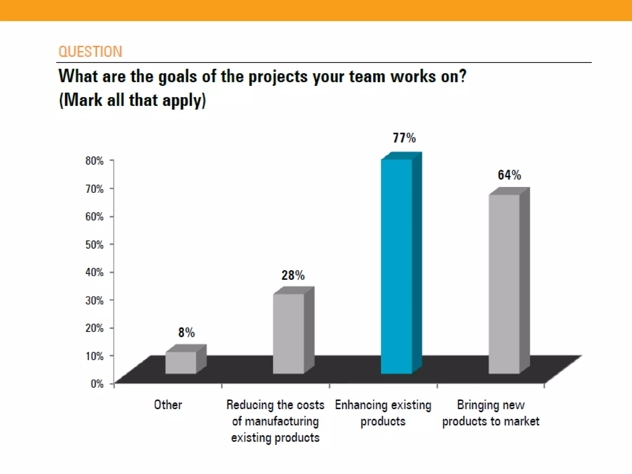 The State of Requirements Management