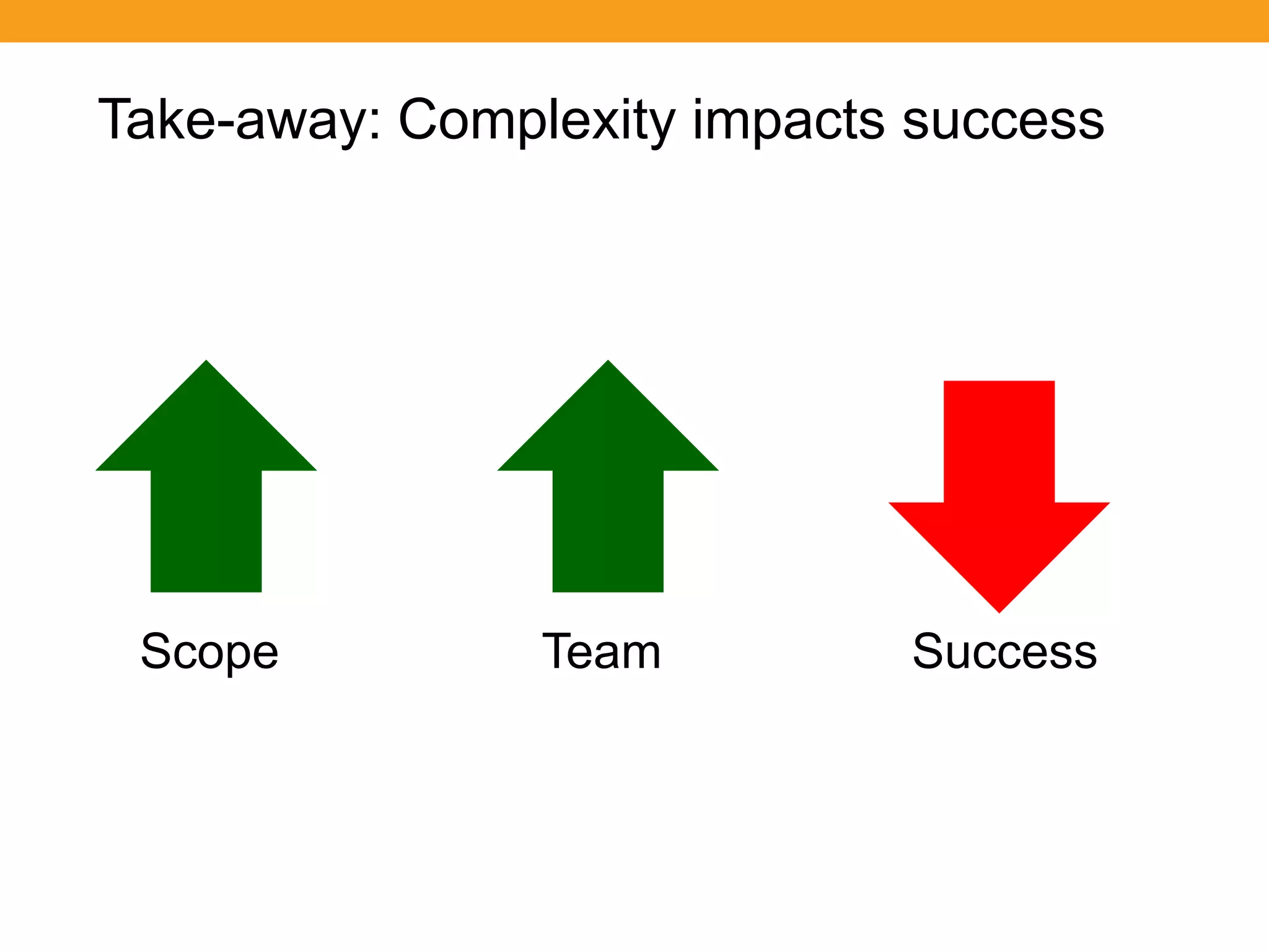 The State of Requirements Management