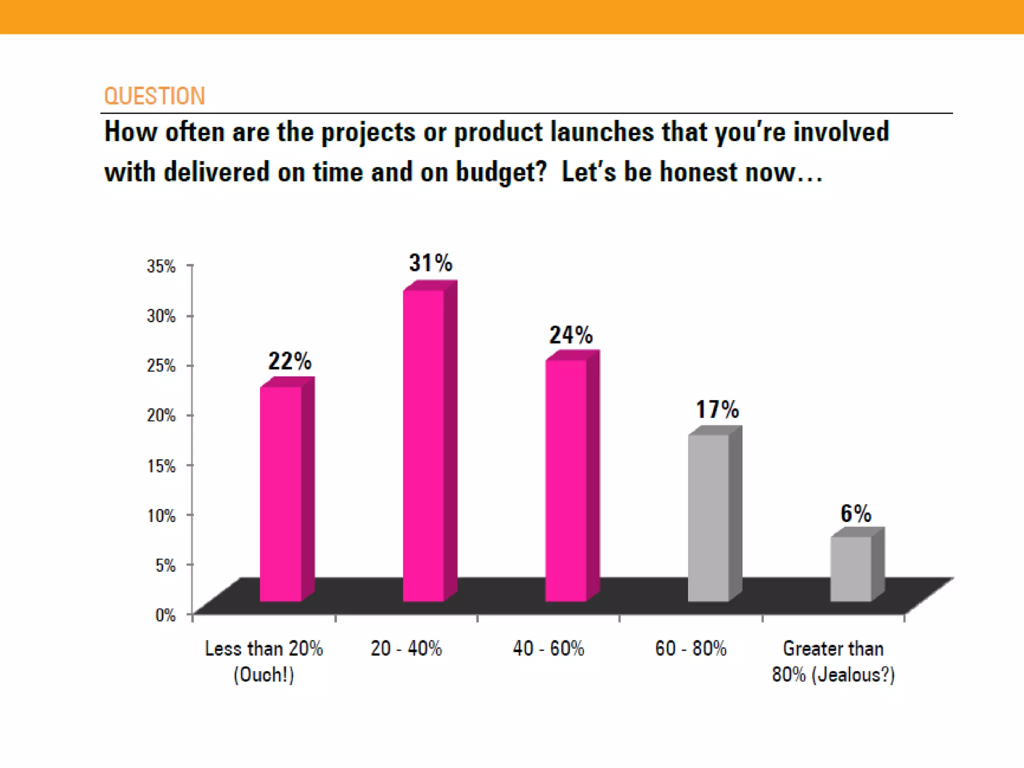 The State of Requirements Management
