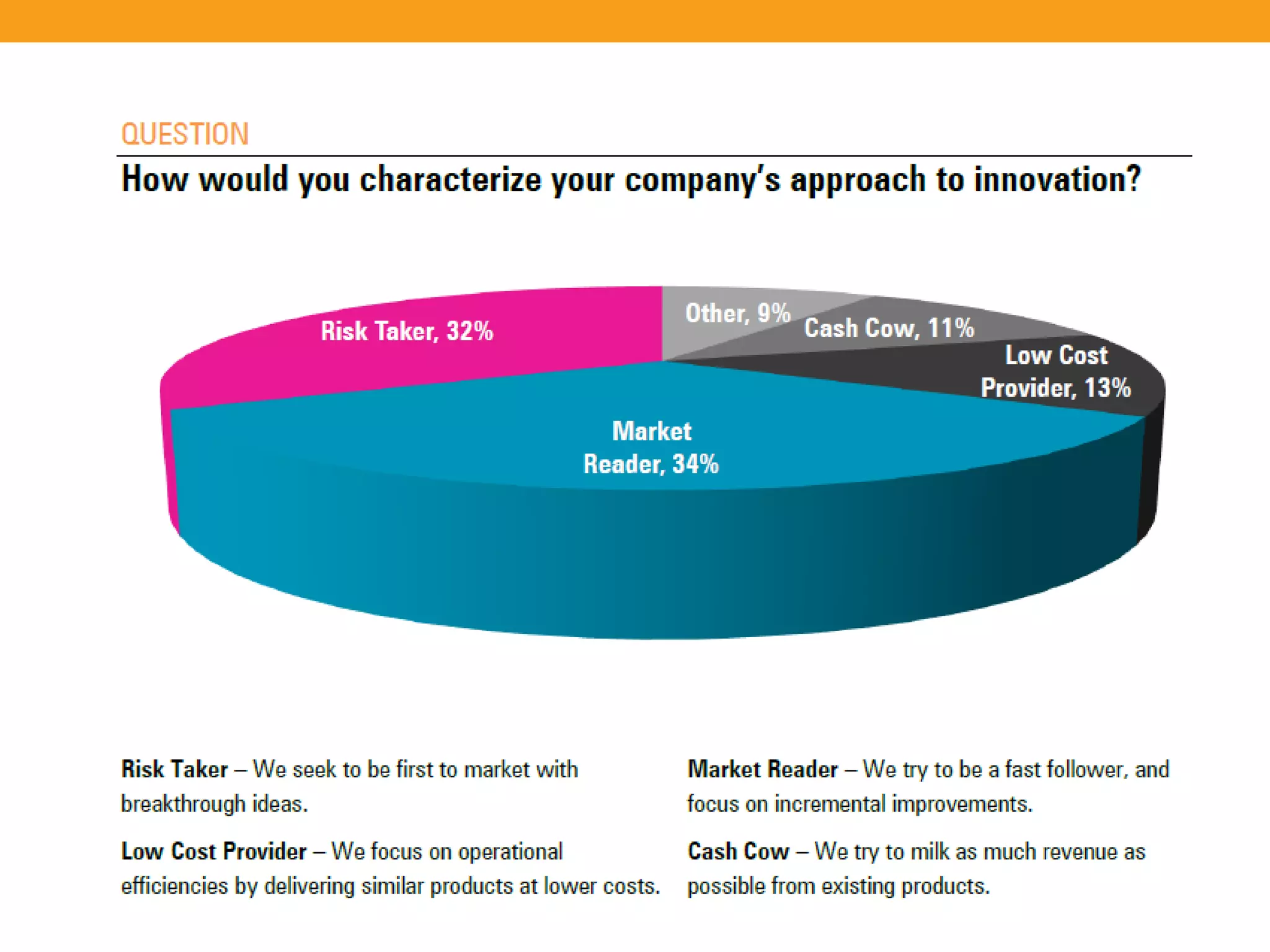 The State of Requirements Management