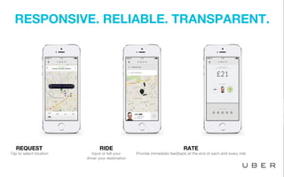 Title of Presentation Goes Here
John / Jane Doe, Date
REQUEST
Tap to select location
RIDE
Input or tell your  
driver your destination
RATE
Provide immediate feedback at the end of each and every ride
RESPONSIVE. RELIABLE. TRANSPARENT.
 