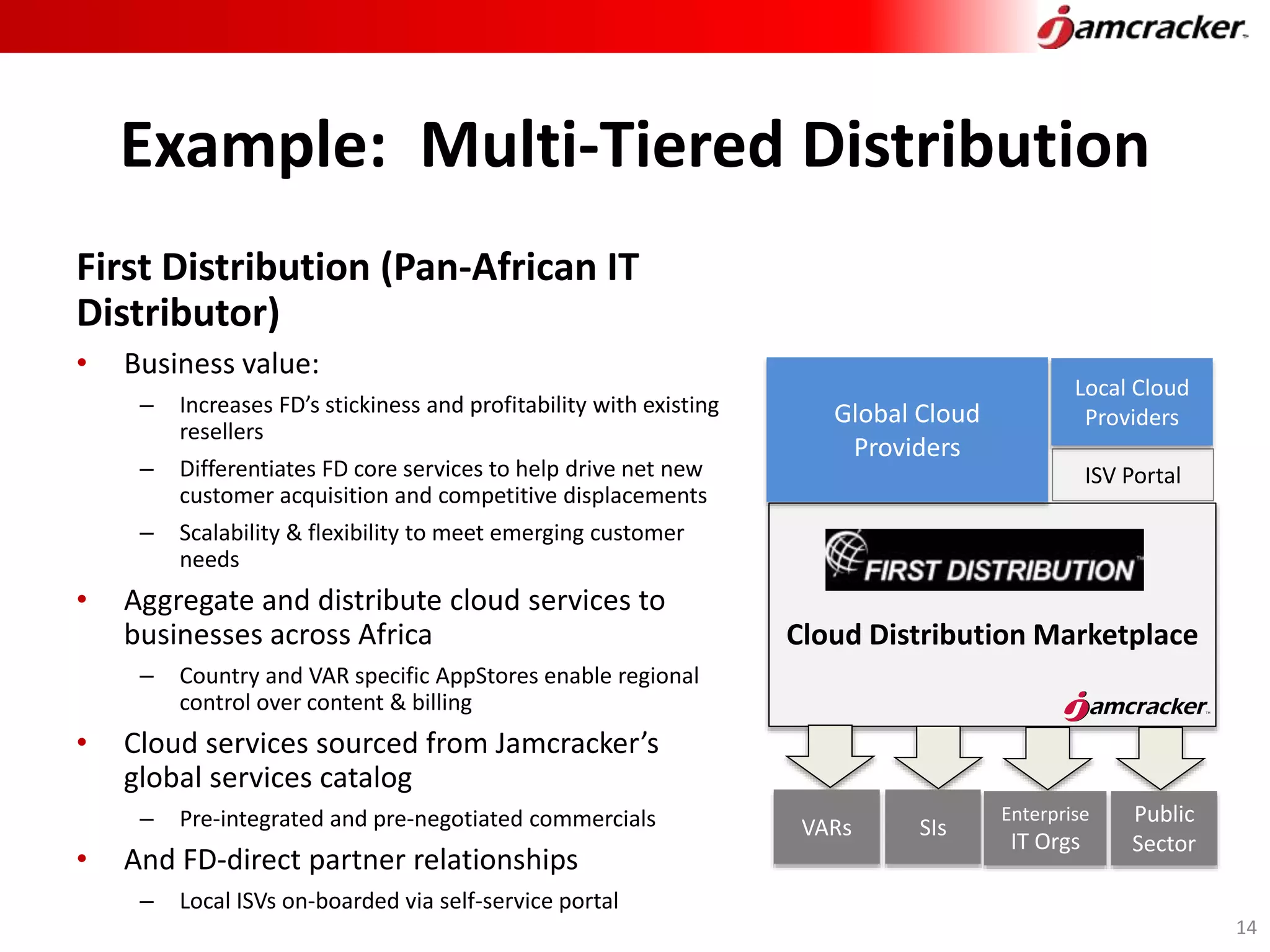 Example: Multi-Tiered Distribution
First Distribution (Pan-African IT
Distributor)
• Business value:
– Increases FD’s stickiness and profitability with existing
resellers
– Differentiates FD core services to help drive net new
customer acquisition and competitive displacements
– Scalability & flexibility to meet emerging customer
needs
• Aggregate and distribute cloud services to
businesses across Africa
– Country and VAR specific AppStores enable regional
control over content & billing
• Cloud services sourced from Jamcracker’s
global services catalog
– Pre-integrated and pre-negotiated commercials
• And FD-direct partner relationships
– Local ISVs on-boarded via self-service portal
Cloud Distribution Marketplace
ISV Portal
Global Cloud
Providers
VARs SIs
Enterprise
IT Orgs
Public
Sector
Local Cloud
Providers
14
 