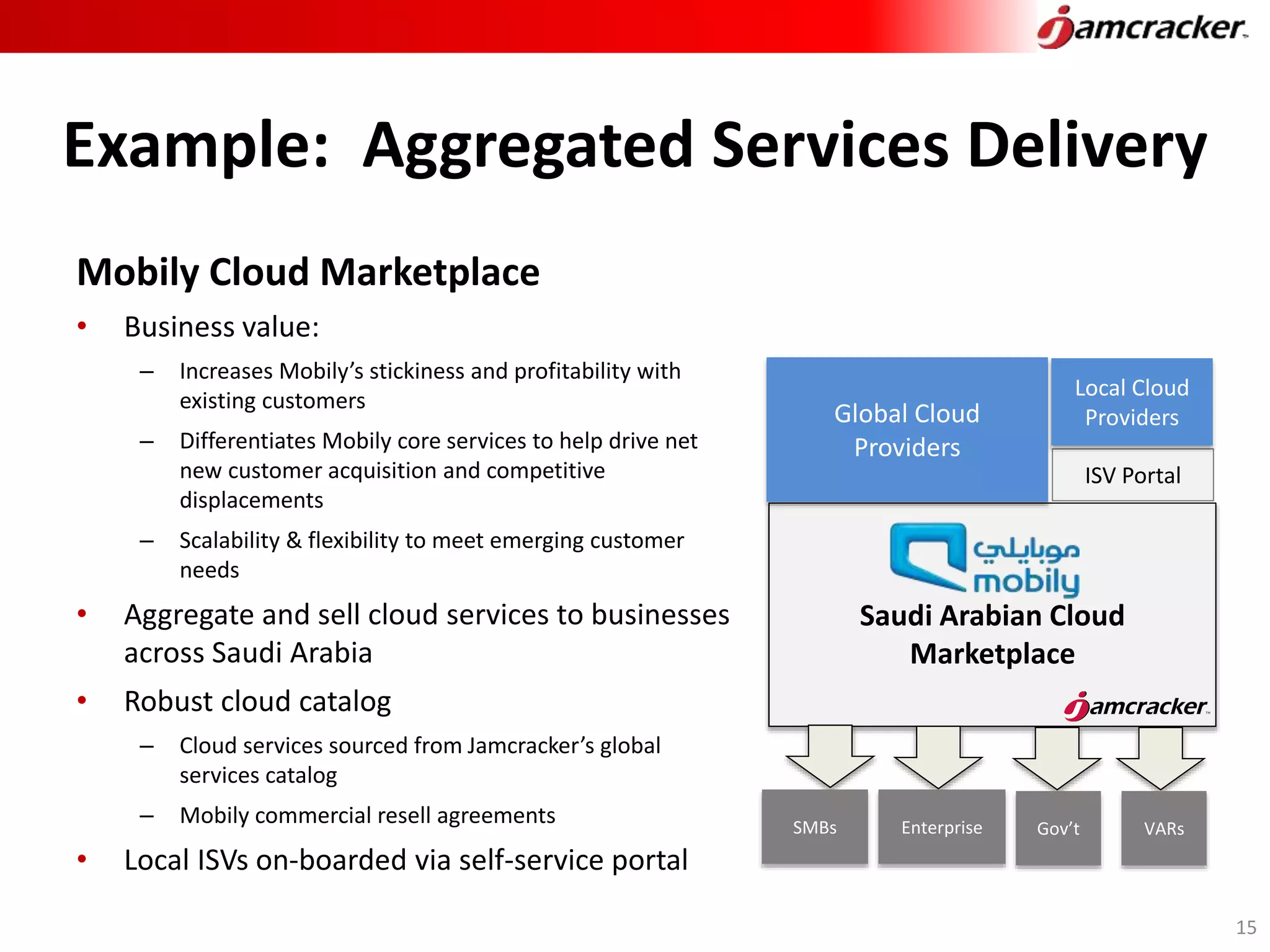 Example: Aggregated Services Delivery
Mobily Cloud Marketplace
• Business value:
– Increases Mobily’s stickiness and profitability with
existing customers
– Differentiates Mobily core services to help drive net
new customer acquisition and competitive
displacements
– Scalability & flexibility to meet emerging customer
needs
• Aggregate and sell cloud services to businesses
across Saudi Arabia
• Robust cloud catalog
– Cloud services sourced from Jamcracker’s global
services catalog
– Mobily commercial resell agreements
• Local ISVs on-boarded via self-service portal
Saudi Arabian Cloud
Marketplace
ISV Portal
Global Cloud
Providers
SMBs Enterprise Gov’t VARs
Local Cloud
Providers
15
 