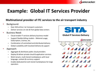 Example: Global IT Services Provider
Multinational provider of ITC services to the air transport industry
• Background:
– Over 450 airline / air transport customers
– Deliver services on-site & from global data centers
• Business Need:
– Cloud-enable IT services delivery business model
– Support flexible billing models – Metered usage,
Subscription, License, etc.
– Combination of centralized and distributed delivery
– Global scalability with localized delivery & support
• Approach:
– Aggregate & distribute public cloud providers
– Deploy & deliver private cloud & application services
– Multi-tenant, multi-tiered marketplaces with local
language, content & currency support
– Enable dedicated & multi-tiered marketplaces for large
operators
Global IT Services Delivery
13
 