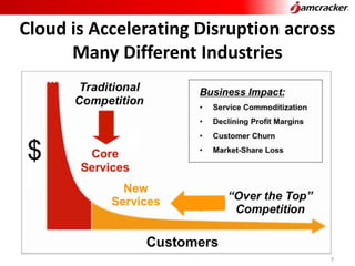 Cloud is Accelerating Disruption across
Many Different Industries
3
 