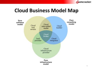 Cloud Business Model Map
4
 