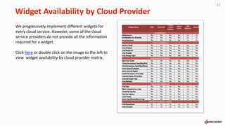 Widget Availability by Cloud Provider
12
We progressively implement different widgets for
every cloud service. However, some of the cloud
service providers do not provide all the information
required for a widget.
Click here or double click on the image to the left to
view widget availability by cloud provider matrix.
 