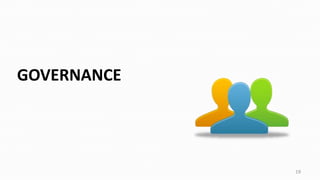 GOVERNANCE
19
 