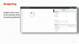 27
Budgeting
Budget codes need
to be selected while
launching AppStacks
 
