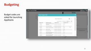 28
Budgeting
Budget codes are
asked for launching
AppStacks
 