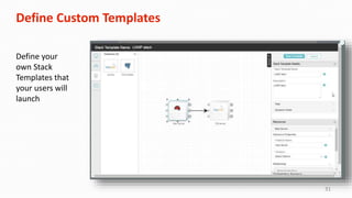 31
Define Custom Templates
Define your
own Stack
Templates that
your users will
launch
 