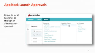 33
AppStack Launch Approvals
Requests for all
Launches go
through an
administrator
approval
 