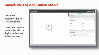 Launch VMs or Application Stacks
Consistent
experience for all
stack templates.
Users select launch
options like VM size,
Region and network
related options.
 