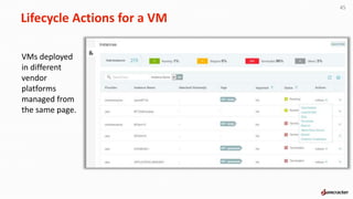 45
Lifecycle Actions for a VM
VMs deployed
in different
vendor
platforms
managed from
the same page.
 