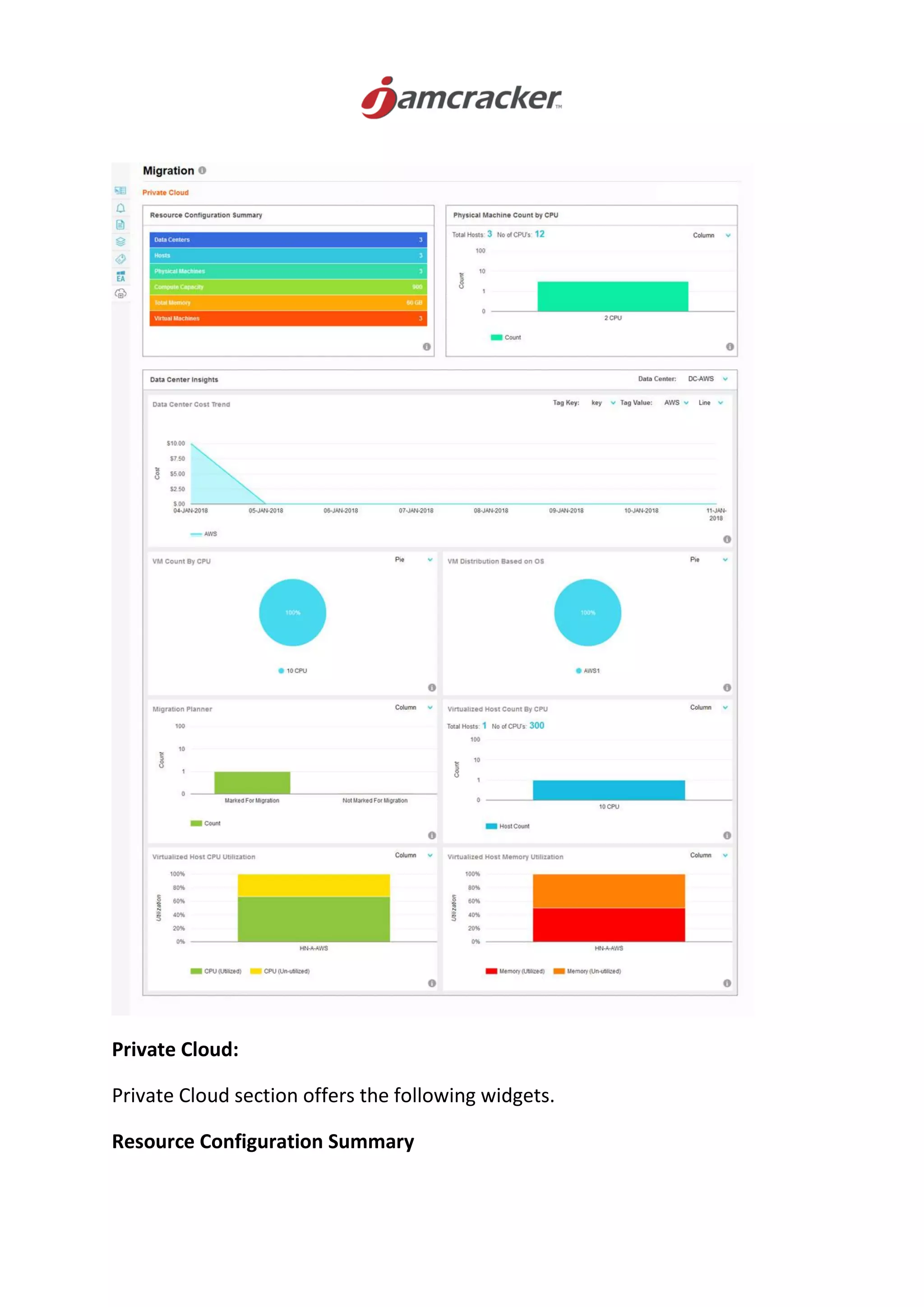 Private Cloud:
Private Cloud section offers the following widgets.
Resource Configuration Summary
 