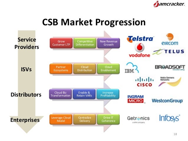 CLOUD SERVICES BROKERAGE EPUB DOWNLOAD CLOUD SERVICES BROKERAGE EPUB DOWNLOAD