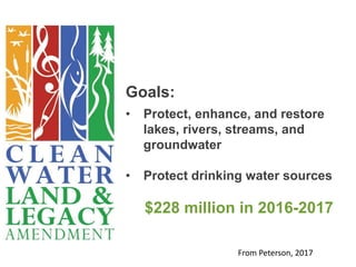 MN Clean Water Land and Legacy | PPTX