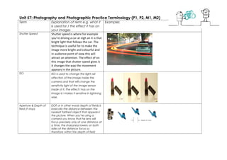 Unit 57: Photography and Photographic Practice Terminology (P1, P2, M1, M2)
Term                  Explanation of term e.g. what it Examples
                      is used for / the effect it has on
                      your images
Shutter Speed         Shutter speed is where for example
                      you’re driving a car at nigh an it is that
                      bright light that follows the car. The
                      technique is useful for to make the
                      image more bright and colourful and
                      in audience point of view this will
                      attract an attention. The effect of on
                      this image that shutter speed gives is
                      it changes the way the movement
                      appears in the picture.
ISO                   ISO is used to change the light ad
                      affection of the image inside the
                      camera and that will change the
                      sensitivity light of the image sensor
                      inside of it. The effect I has on the
                      image is I makes it sensitive in lightning
                      wise.


Aperture & Depth of   DOF or in other words depth of fields is
field (F stop)        basically the distance between the
                      nearest farthest object that appears I
                      the picture. When you’re using a
                      camera you know that he lens will
                      focus precisely only at one distance at
                      a time, the sharpness lowers on both
                      sides of the distance focus so
                      therefore within the depth of field
 