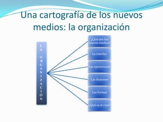 Una cartografía de los nuevos
  medios: la organización
                 ¿Qué son los
                nuevos medios?
    L
    A
                  La interfaz
    O
    R
    G
                Las operaciones
    A
    N
    I
    Z            Las ilusiones
    A
    C
    I             Las formas
    Ó
    N
                ¿Qué es el cine?
 