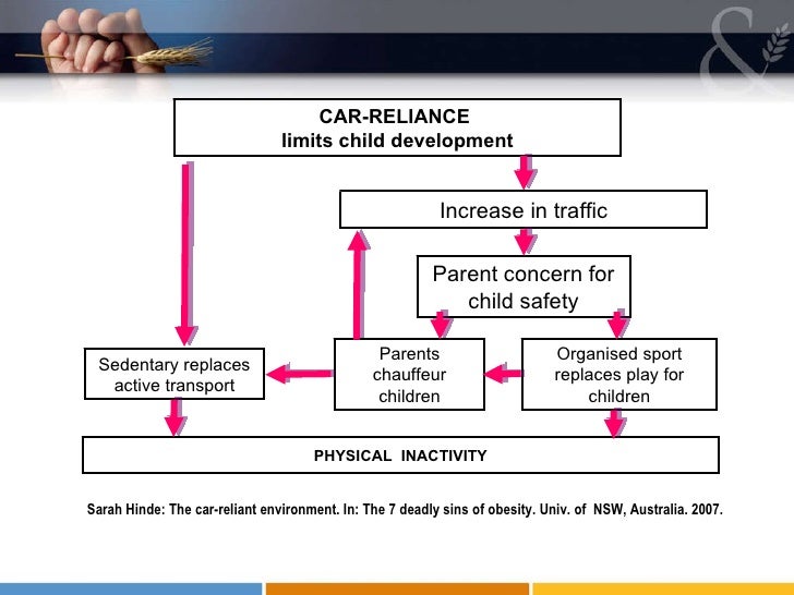 Natural History Of Childhood Obesity Natural History Of Childhood Obesity