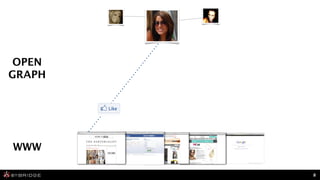 OPEN
GRAPH




WWW

        8
 