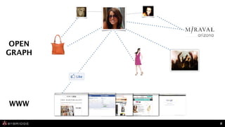 OPEN
GRAPH




WWW

        8
 