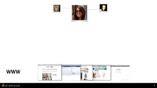 57%



            29%
                  24%   24%




WWW

                              7
 