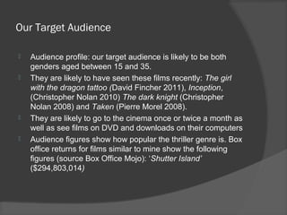 Our Target Audience

   Audience profile: our target audience is likely to be both
    genders aged between 15 and 35.
   They are likely to have seen these films recently: The girl
    with the dragon tattoo (David Fincher 2011), Inception,
    (Christopher Nolan 2010) The dark knight (Christopher
    Nolan 2008) and Taken (Pierre Morel 2008).
   They are likely to go to the cinema once or twice a month as
    well as see films on DVD and downloads on their computers
   Audience figures show how popular the thriller genre is. Box
    office returns for films similar to mine show the following
    figures (source Box Office Mojo): ‘Shutter Island’
    ($294,803,014)
 