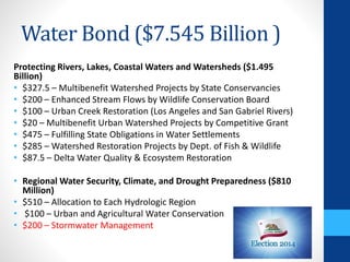Water Bond ($7.545 Billion ) 
Protecting Rivers, Lakes, Coastal Waters and Watersheds ($1.495 
Billion) 
• $327.5 – Multibenefit Watershed Projects by State Conservancies 
• $200 – Enhanced Stream Flows by Wildlife Conservation Board 
• $100 – Urban Creek Restoration (Los Angeles and San Gabriel Rivers) 
• $20 – Multibenefit Urban Watershed Projects by Competitive Grant 
• $475 – Fulfilling State Obligations in Water Settlements 
• $285 – Watershed Restoration Projects by Dept. of Fish & Wildlife 
• $87.5 – Delta Water Quality & Ecosystem Restoration 
• Regional Water Security, Climate, and Drought Preparedness ($810 
Million) 
• $510 – Allocation to Each Hydrologic Region 
• $100 – Urban and Agricultural Water Conservation 
• $200 – Stormwater Management 
 