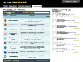 Leaderboard & Achievement System