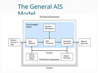 The General AIS
Model
 