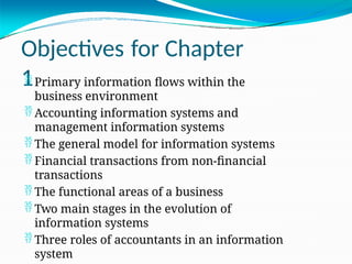 Objectives for Chapter
1
 Primary information flows within the
business environment
 Accounting information systems and
management information systems
 The general model for information systems
 Financial transactions from non-financial
transactions
 The functional areas of a business
 Two main stages in the evolution of
information systems
 Three roles of accountants in an information
system
 