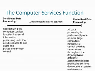 The Computer Services Function
Centralized Data
Processing
Distributed Data
Processing Most companies fall in between.
All data
processing is
performed by one
or more large
computers
housed at a
central site that
serves users
throughout the
organization.
Primary areas:
database
administration data
processing systems
development systems
maintenance
Reorganizing the
computer services
function into small
information
processing units that
are distributed to end
users and
placed under their
control
 