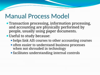 Manual Process Model
⚫Transaction processing, information processing,
and accounting are physically performed by
people, usually using paper documents.
⚫Useful to study because:
⚫helps link AIS courses to other accounting courses
⚫often easier to understand business processes
when not shrouded in technology
⚫facilitates understanding internal controls
 