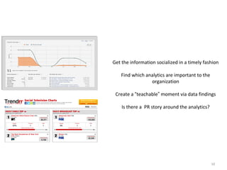 Sharing The Data Post Wedding Get the information socialized in a timely fashion Find which analytics are important to the organization Create a  “ teachable ”  moment via data findings Is there a  PR story around the analytics? 