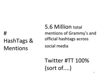 Which Analytics Mattered??? # HashTags & Mentions 5.6 Million  total mentions of Grammy ’ s and official hashtags across social media   Twitter #TT 100% (sort of....) 