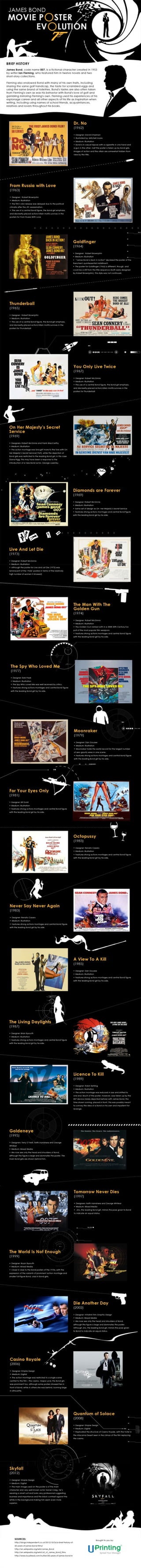 James bond-movie-poster-evolution-infographic