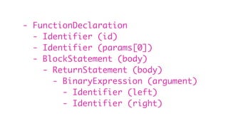 - FunctionDeclaration
- Identifier (id)
- Identifier (params[0])
- BlockStatement (body)
- ReturnStatement (body)
- BinaryExpression (argument)
- Identifier (left)
- Identifier (right)
 