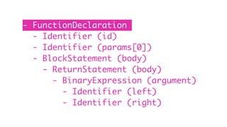 - FunctionDeclaration
- Identifier (id)
- Identifier (params[0])
- BlockStatement (body)
- ReturnStatement (body)
- BinaryExpression (argument)
- Identifier (left)
- Identifier (right)
 