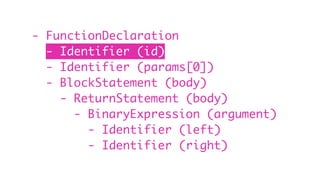 - FunctionDeclaration
- Identifier (id)
- Identifier (params[0])
- BlockStatement (body)
- ReturnStatement (body)
- BinaryExpression (argument)
- Identifier (left)
- Identifier (right)
 